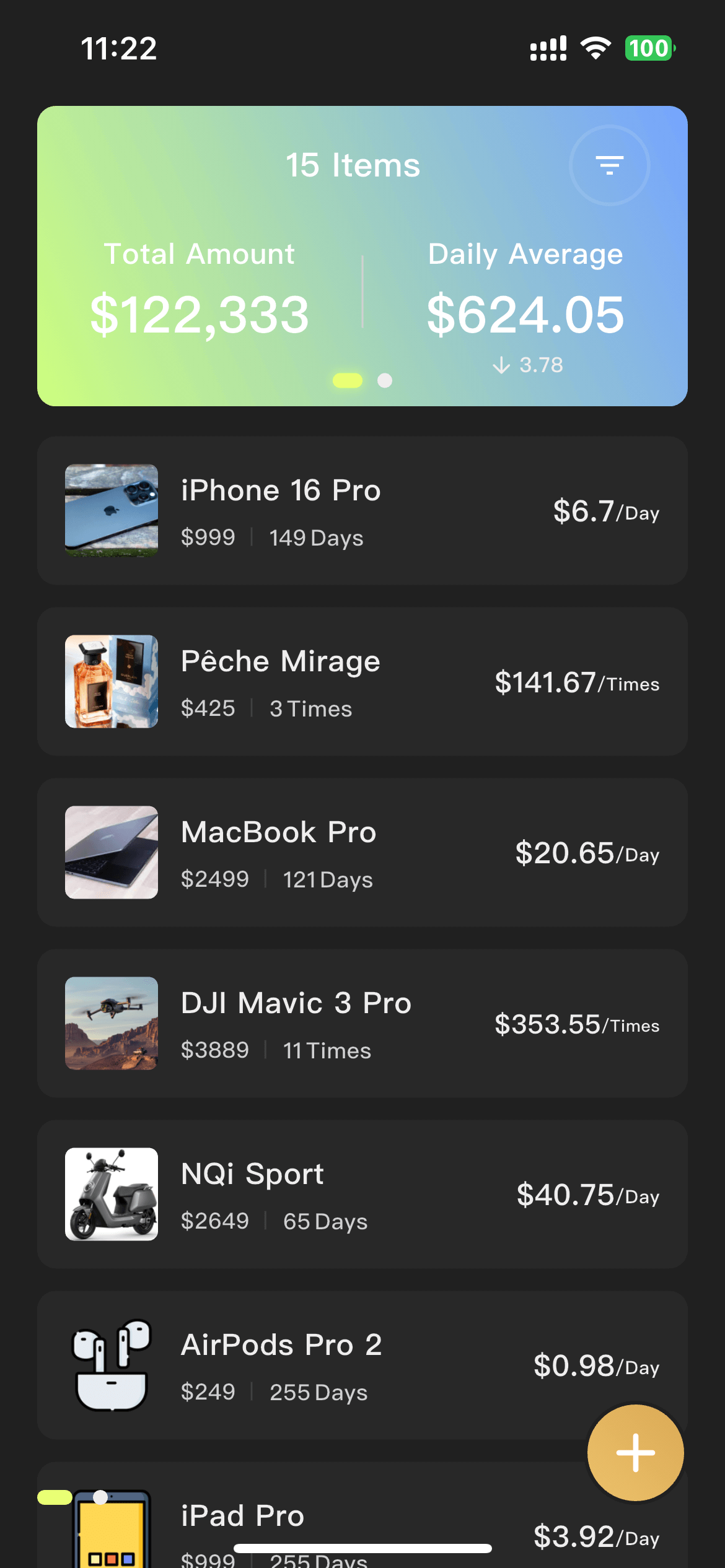 Daily Cost at a Glance