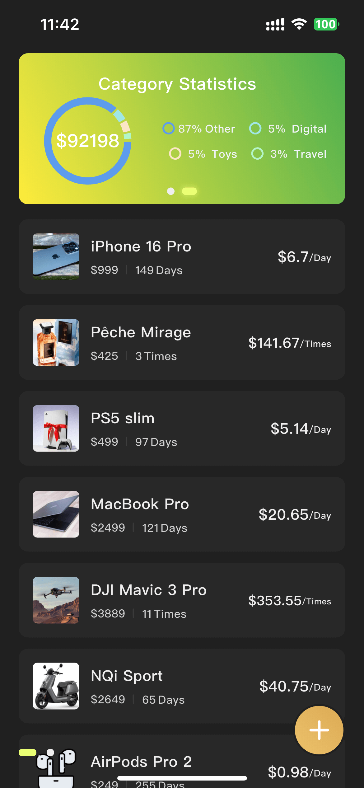 Category Statistics at a Glance